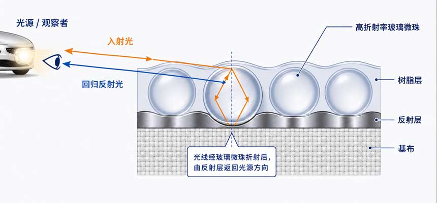 新半岛官方端网站-半岛（中国）
的原理